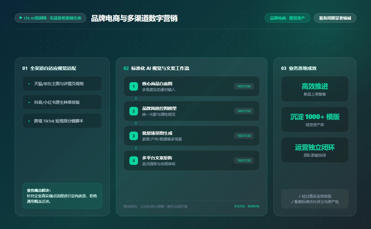 消费品品牌电商视觉与海报批量设计工作流